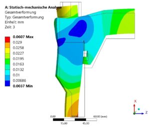 Schraubenberechnung - Vergleich VDI 2230 und FEM-Simulation - Ansys-Ergebnisplot