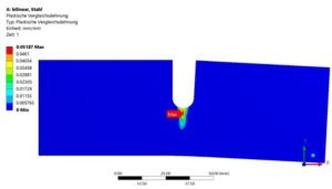 Plastifizierung - FE-Modell - Ansys-Ergebnisplot - plast. Vergleichsdehnung - bilinear